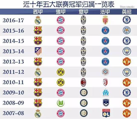 季的NBA